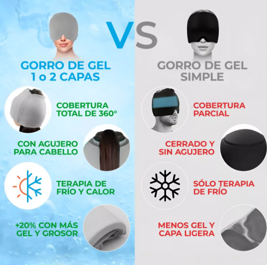 GORRO HIDROGEL PARA MIGRAÑAS